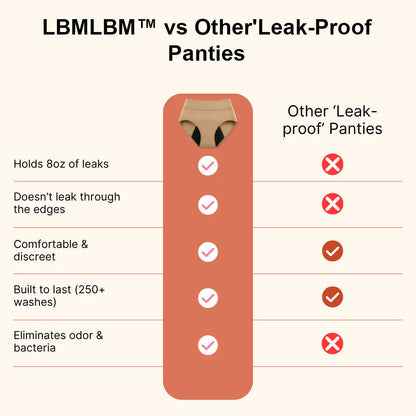 🌸💖Last Day 50% OFF|LBMLBM™ 100% Leak-Proof Underwear 4-pack